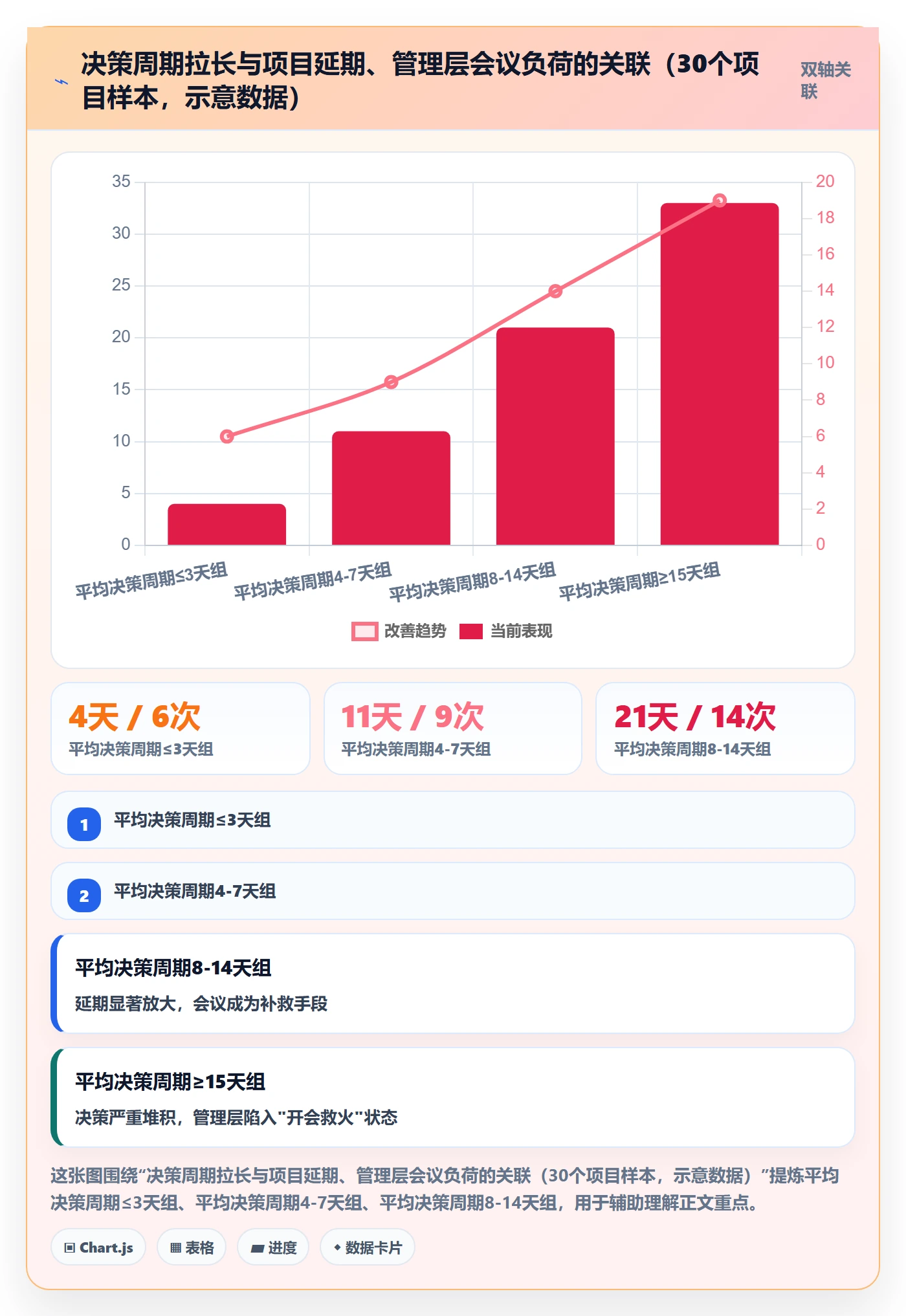 项目规划工作计划全流程:管理层效率提升与一文讲清