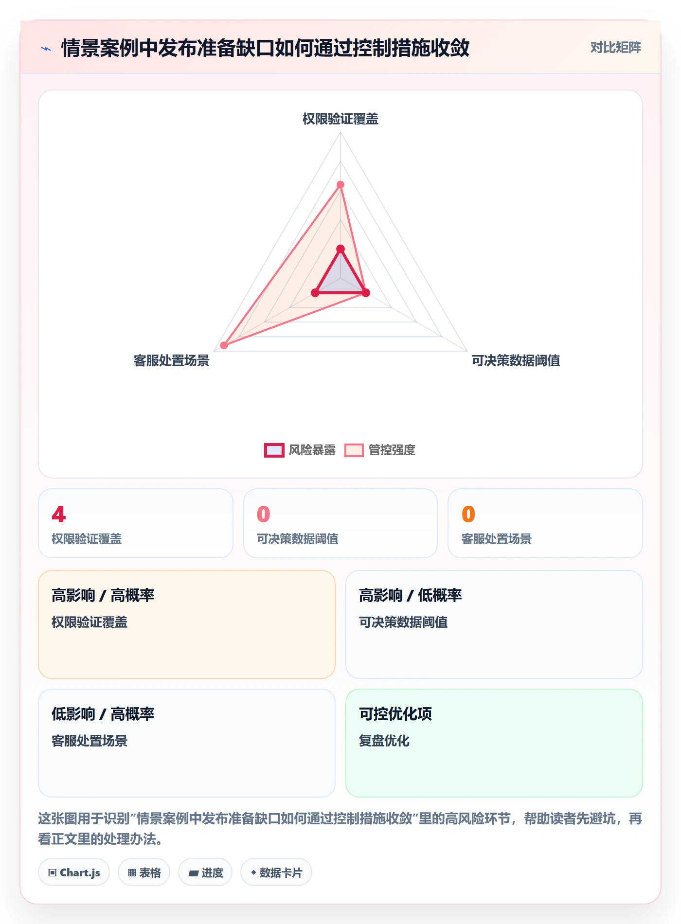 发布管理发布全流程:项目负责人实操方法与一文讲清