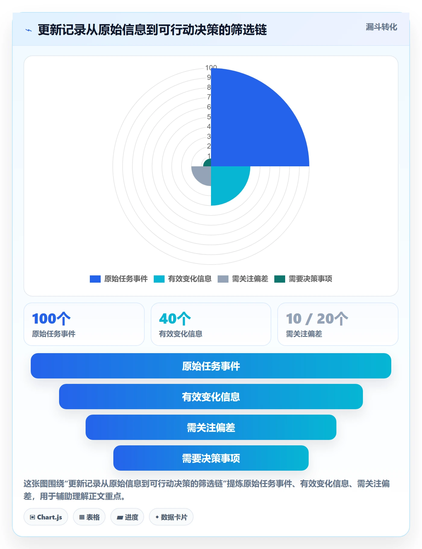 更新记录管理指南：研发团队如何做好进度跟踪，落地方案全流程