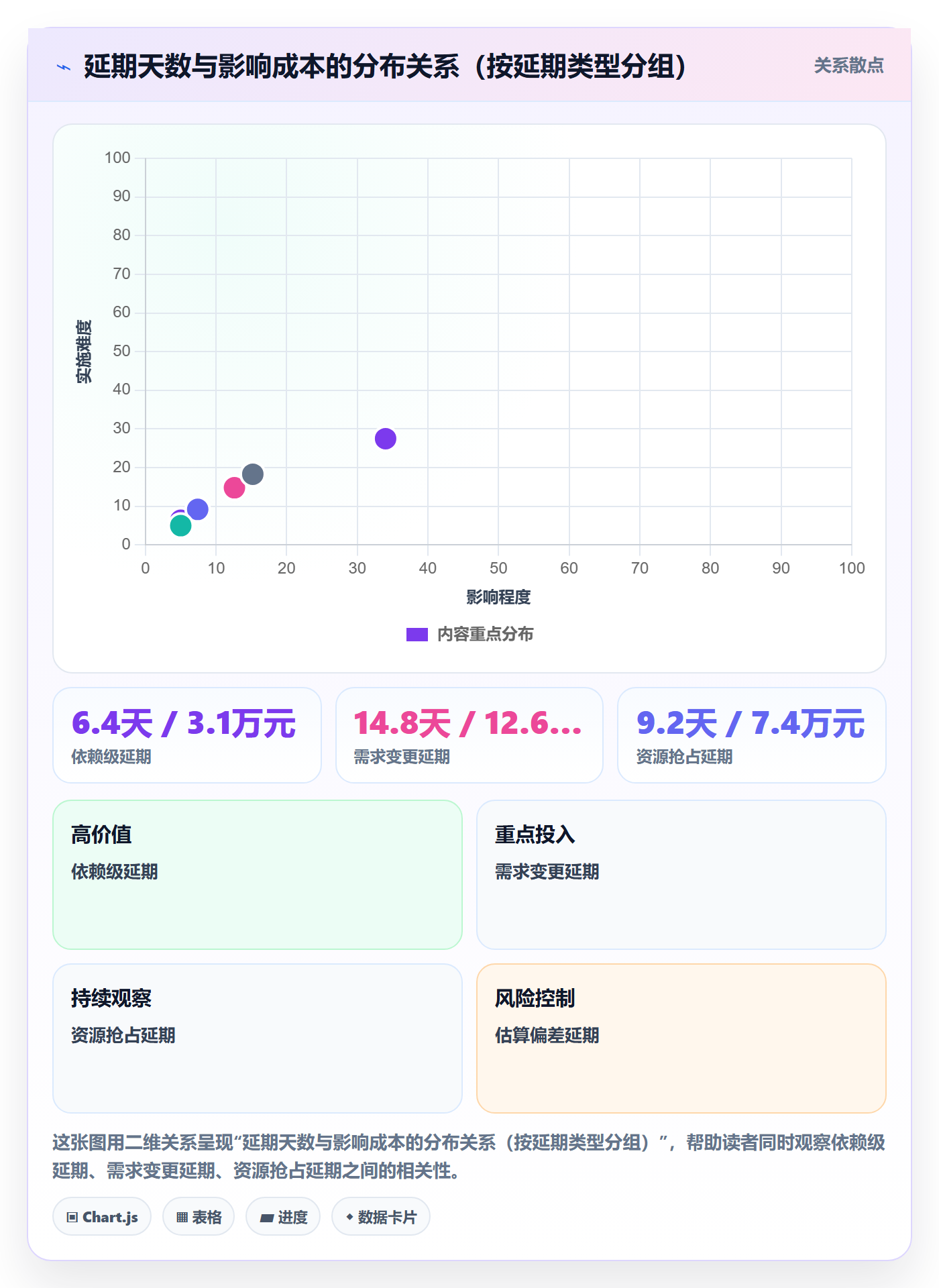 延期流程与规范:管理层任务执行制度设计关键指标