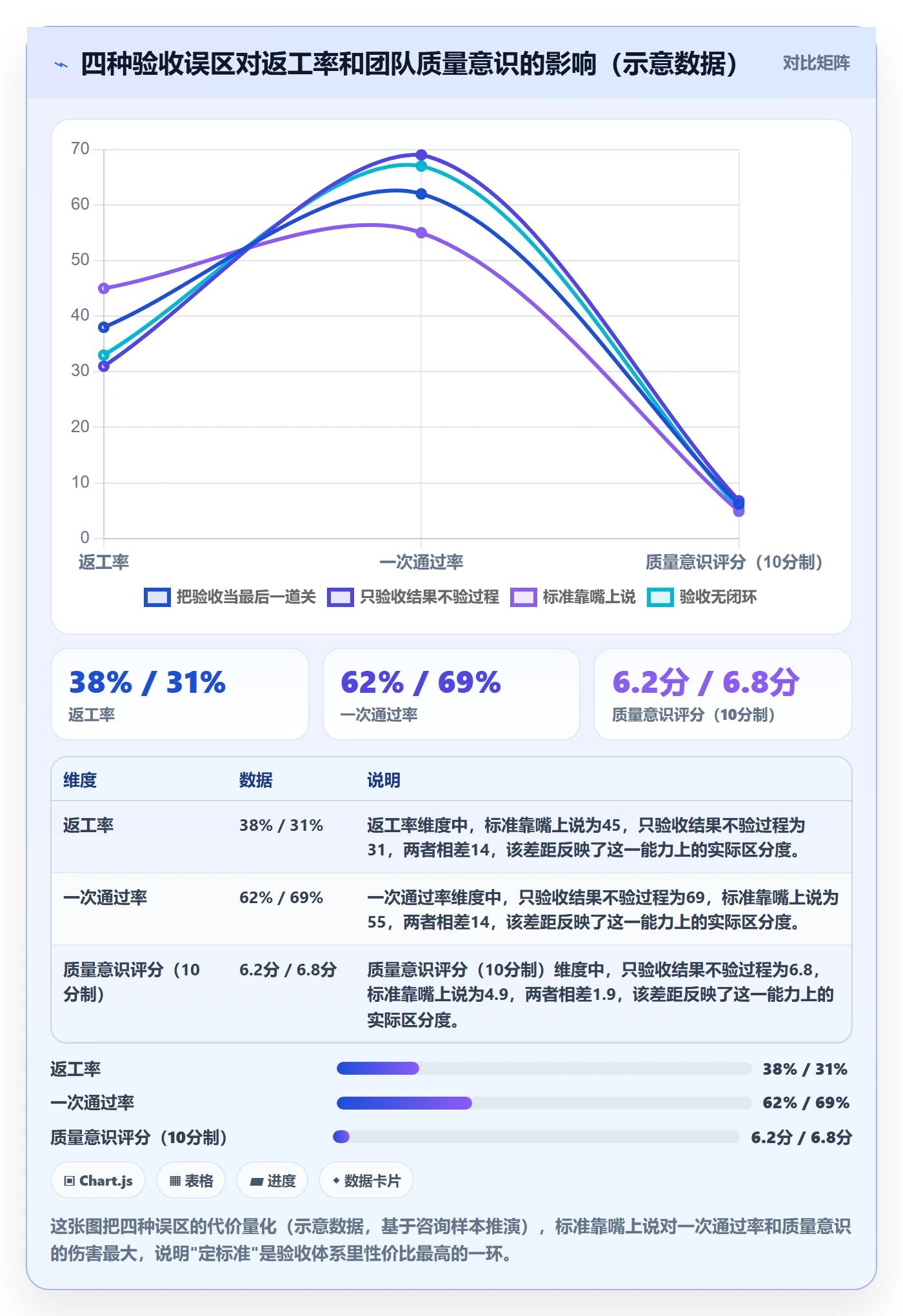 验收怎么做?企业管理者最佳实践:任务验收从0到1