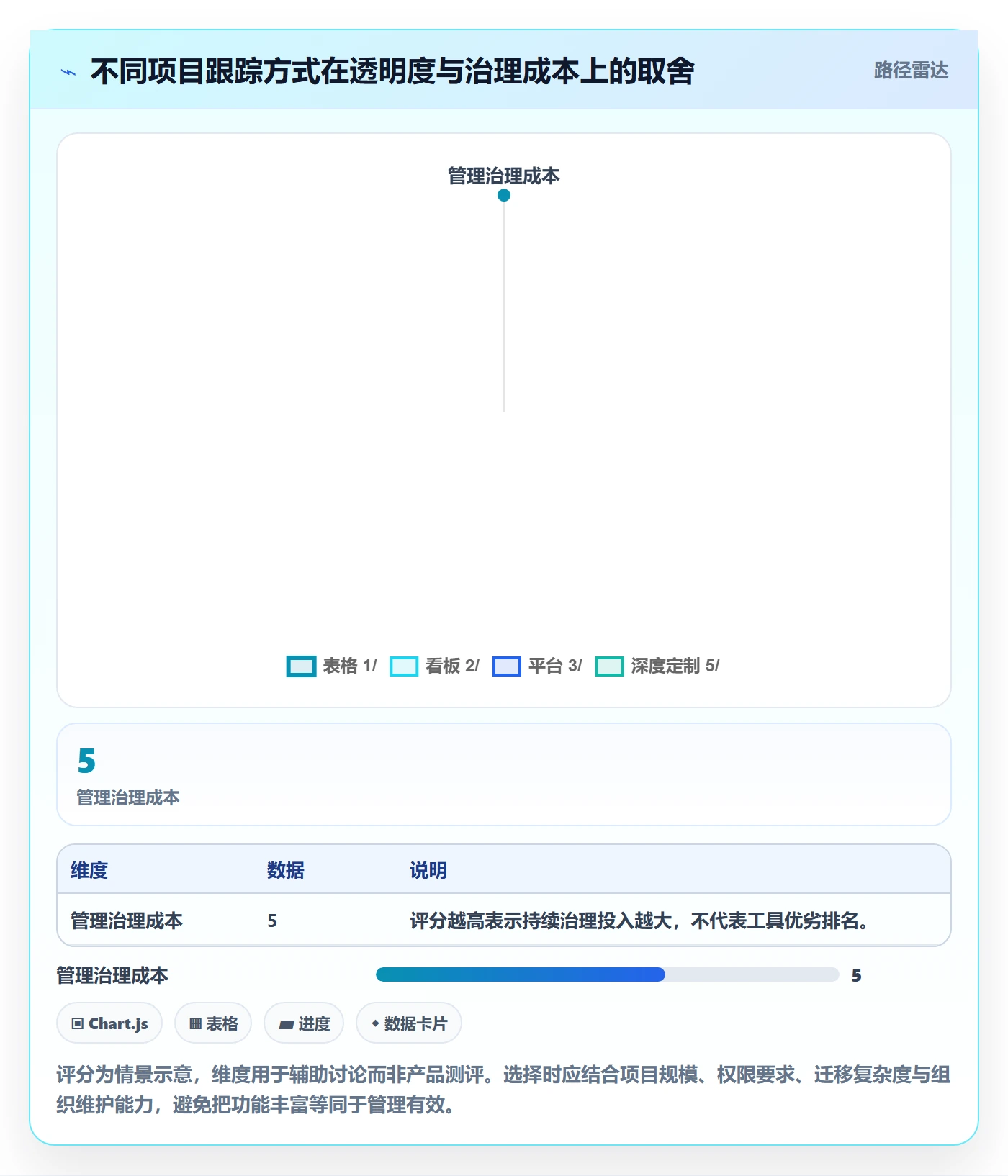 进度跟踪跟踪全流程：实施团队协同管理与一文讲清