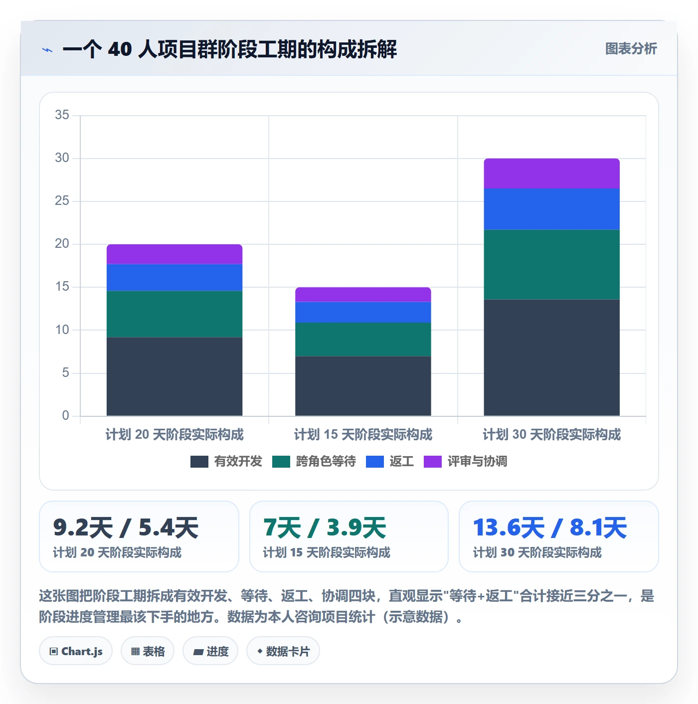 阶段进度管理指南:项目成员如何做好进度管理,落地方案全流程