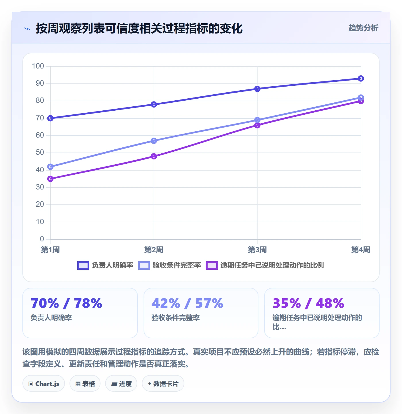 任务列表怎么做?项目经理落地方案:列表视图从0到1
