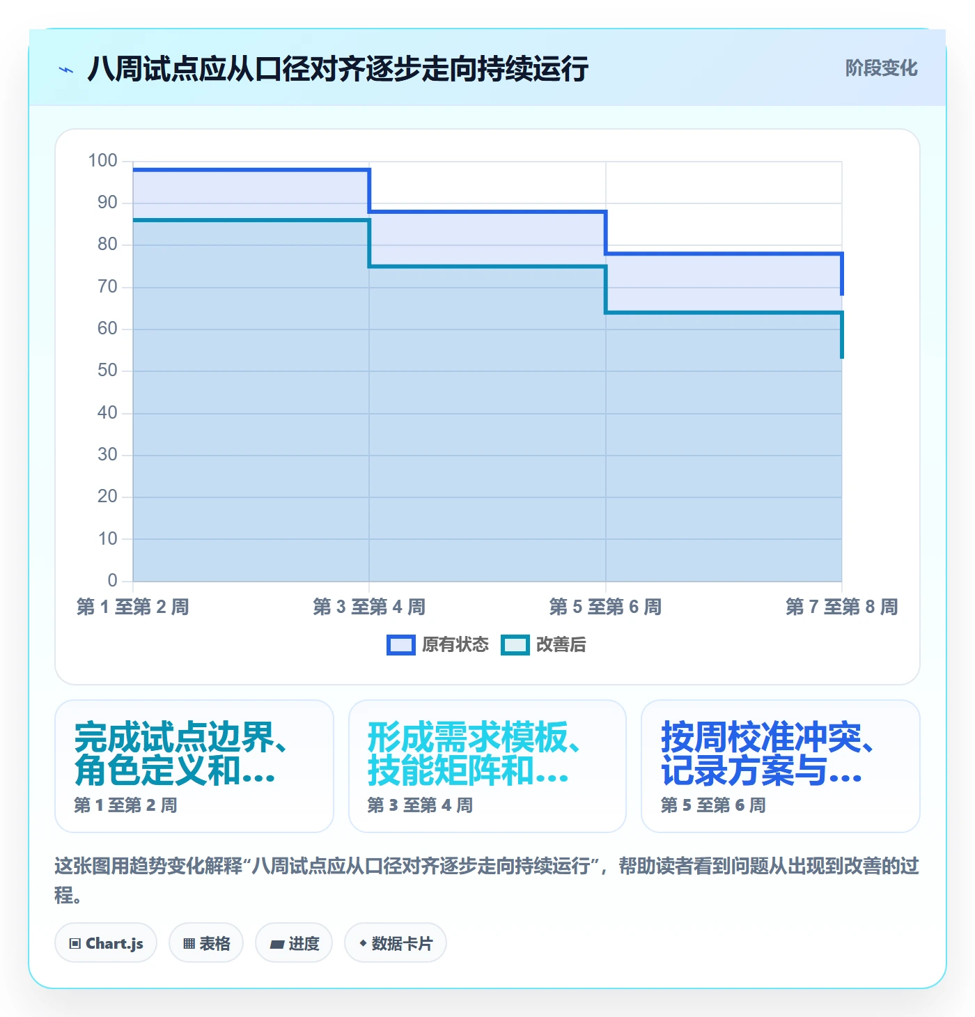 资源池实操方法:实施团队提升资源管理效率的落地方案方法与模板