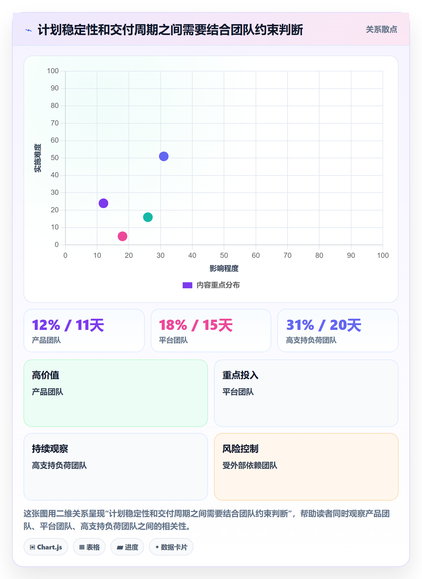 迭代容量落地方案：PMO开展迭代管理的最佳实践案例解析