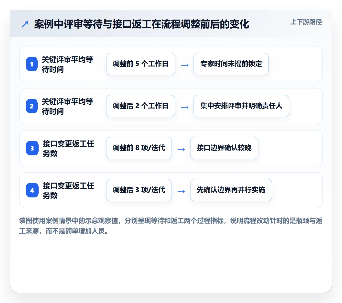 资源管理如何做好资源?产品经理流程优化与操作步骤