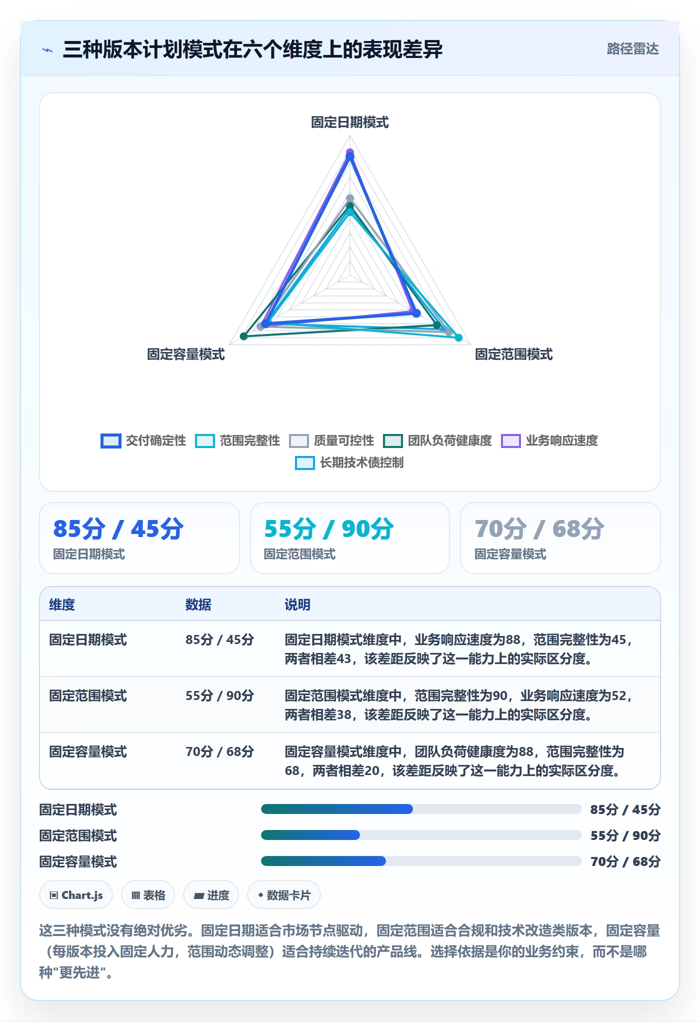 计划版本流程与规范:项目经理项目规划实操方法关键指标