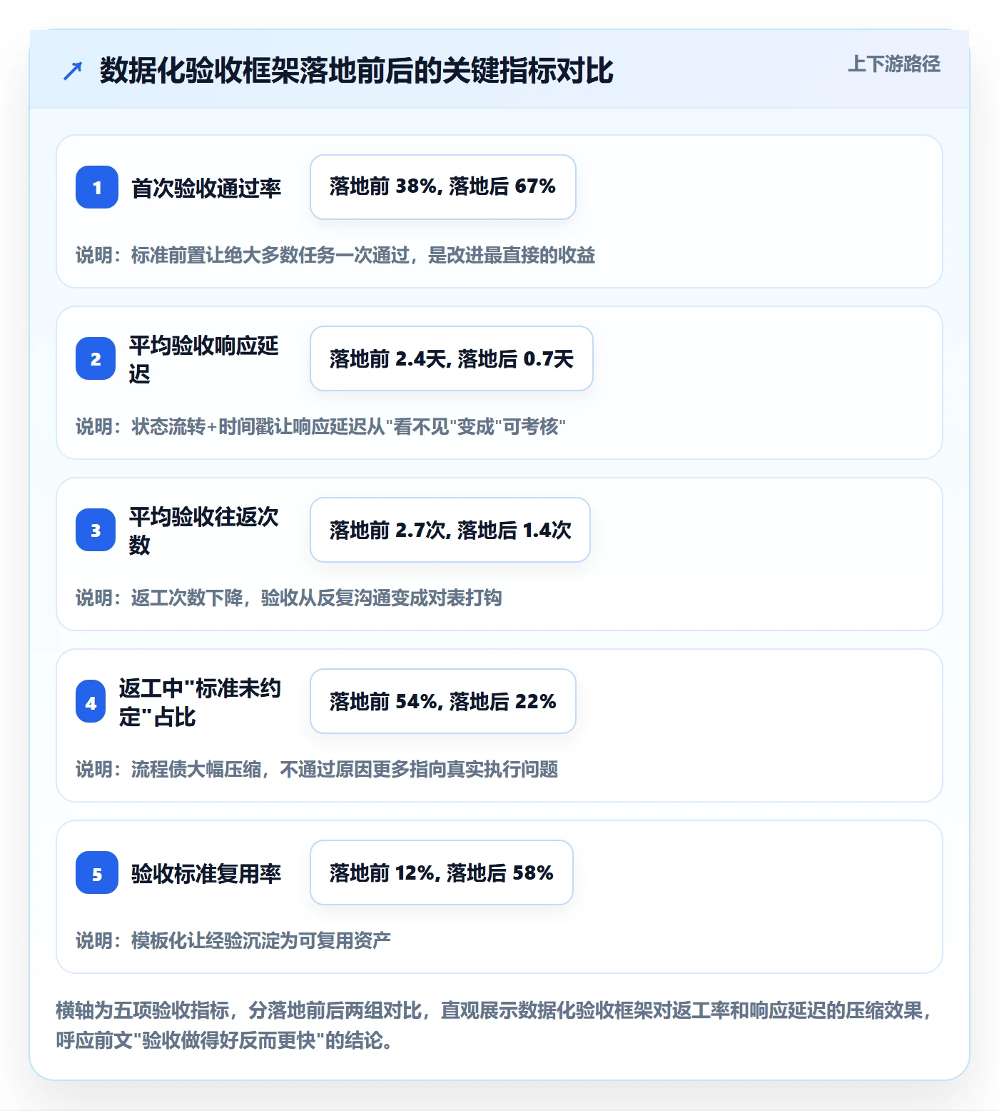 审核管理指南:研发团队如何做好任务验收,数据分析全流程