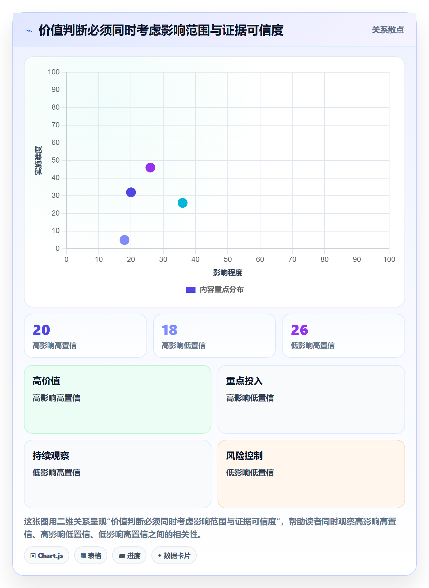 需求池落地方案:企业管理者开展需求管理的最佳实践案例解析