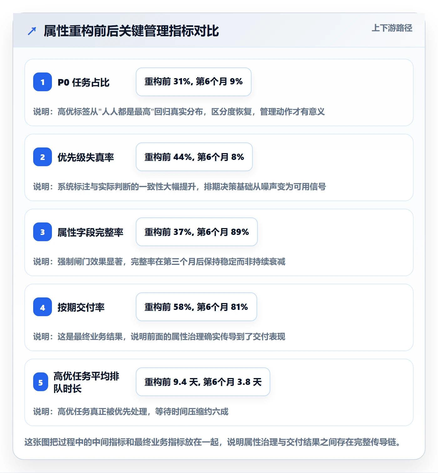 优先级管理指南:PMO如何做好任务属性,数据分析全流程