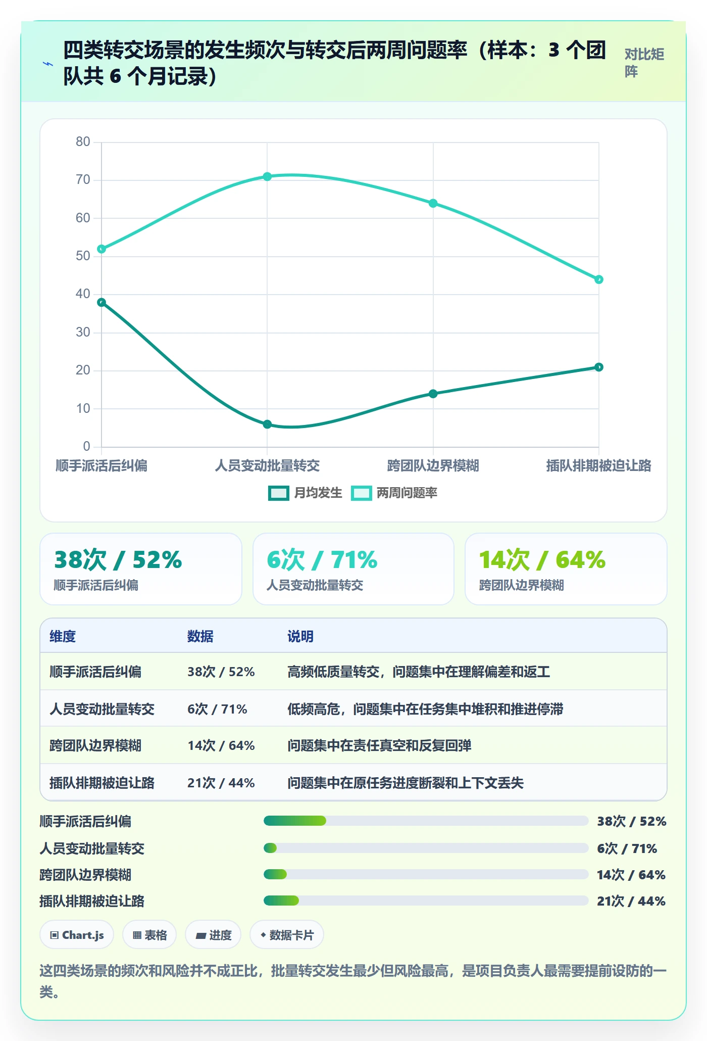 转交最佳实践：项目负责人任务分派落地方案，常见问题