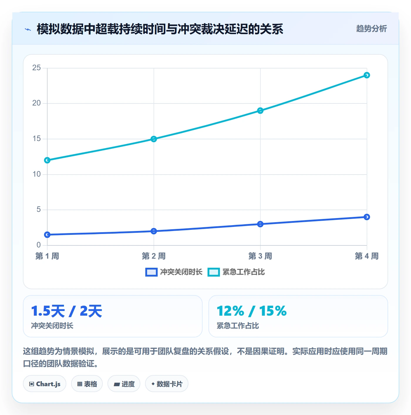 资源占用流程与规范：研发团队资源管理落地方案关键指标