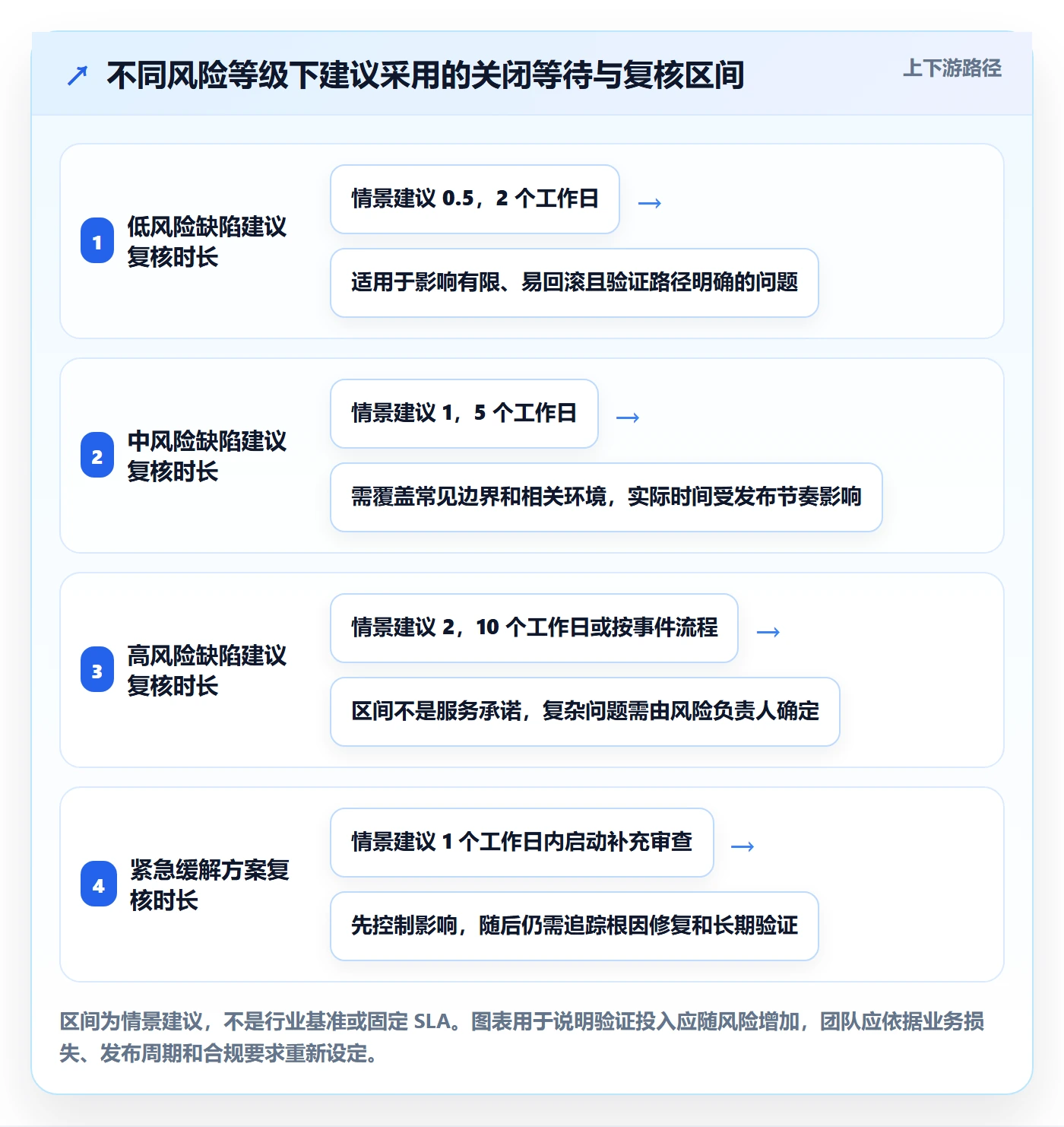 Bug / 缺陷关闭教程:研发团队数据分析,避坑指南