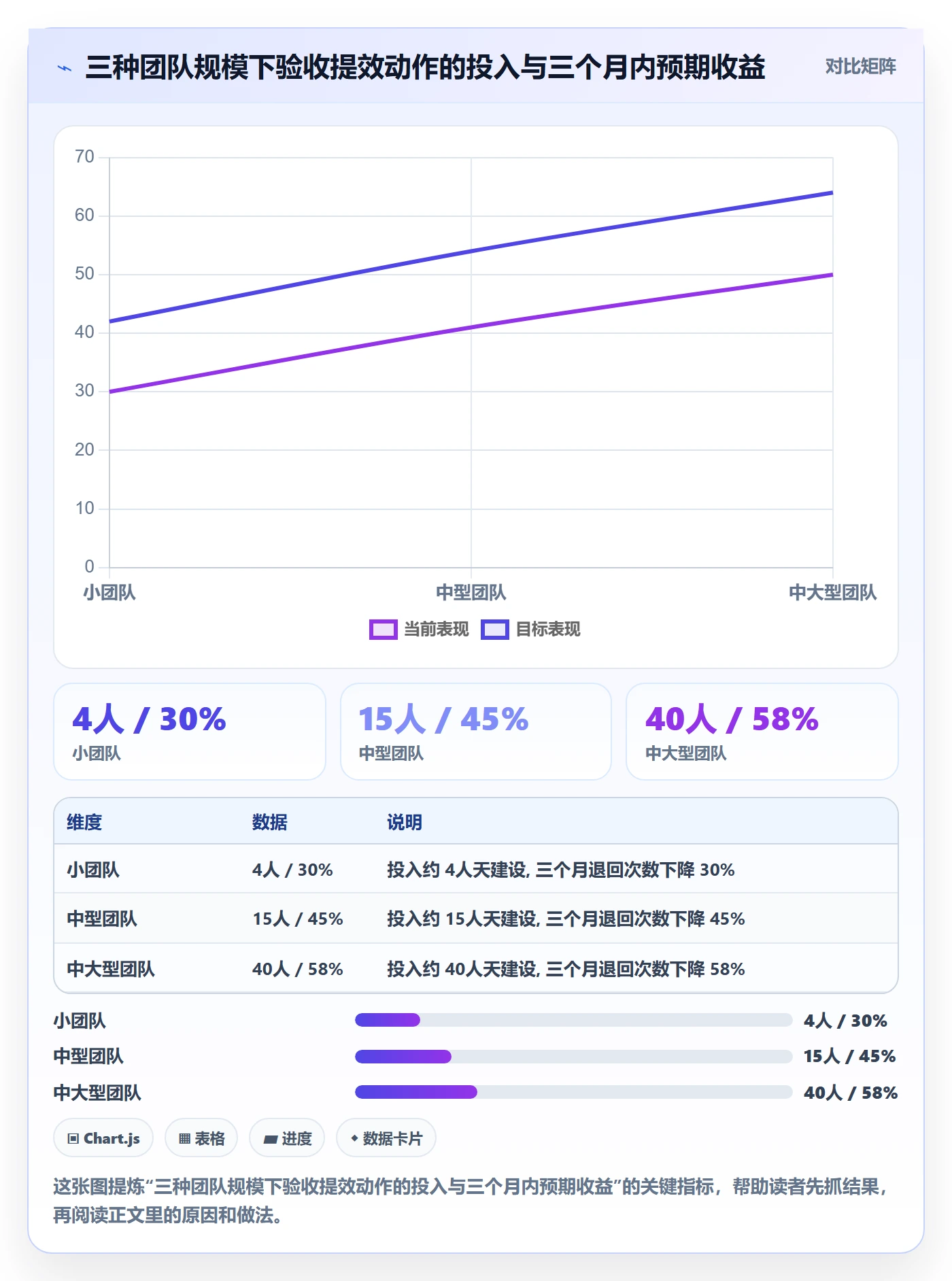 返工最佳实践:项目经理任务验收效率提升,常见问题
