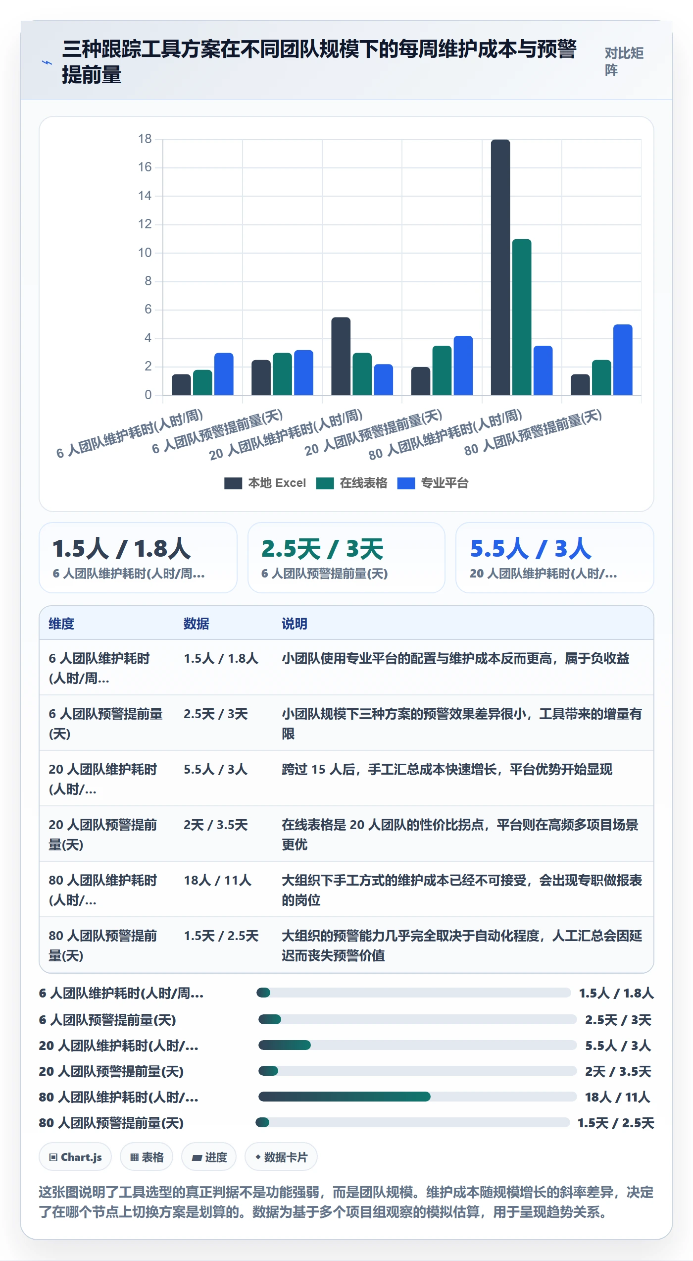 周进展实操方法：项目经理提升进度跟踪效率的数据分析方法与模板