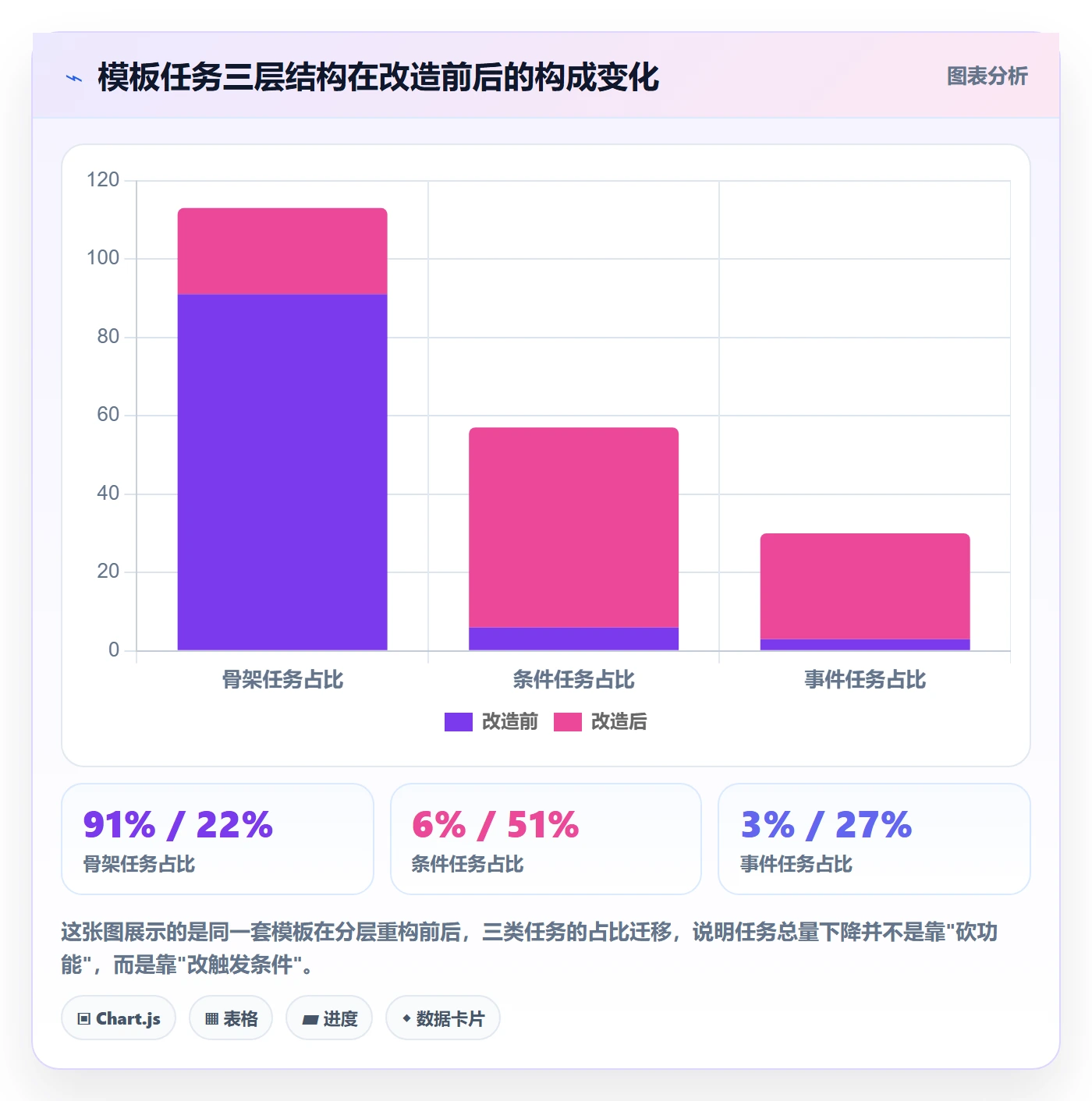 项目模板如何做好模板任务？研发团队实操方法与操作步骤