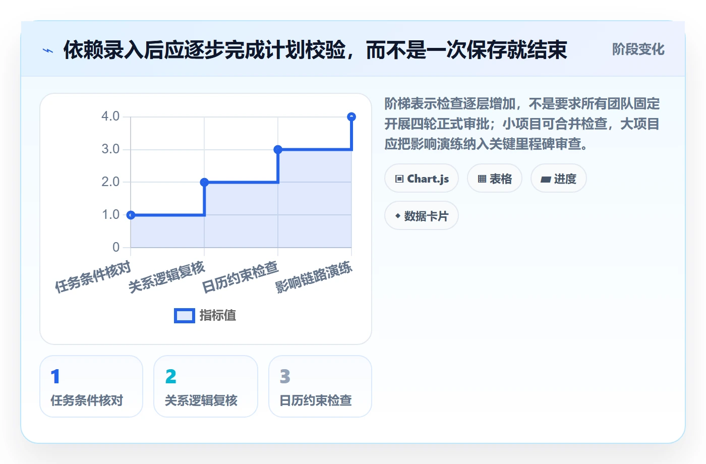 依赖关系实操方法:项目成员提升甘特图效率的流程优化方法与模板