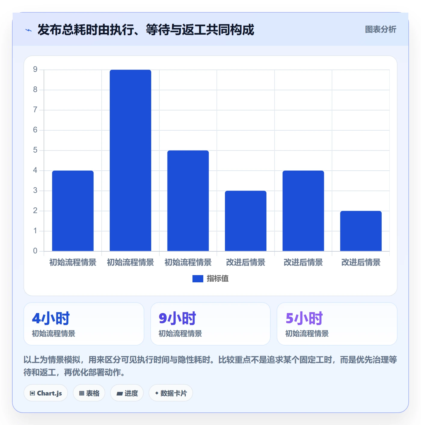 发布怎么做？实施团队效率提升：发布管理从0到1