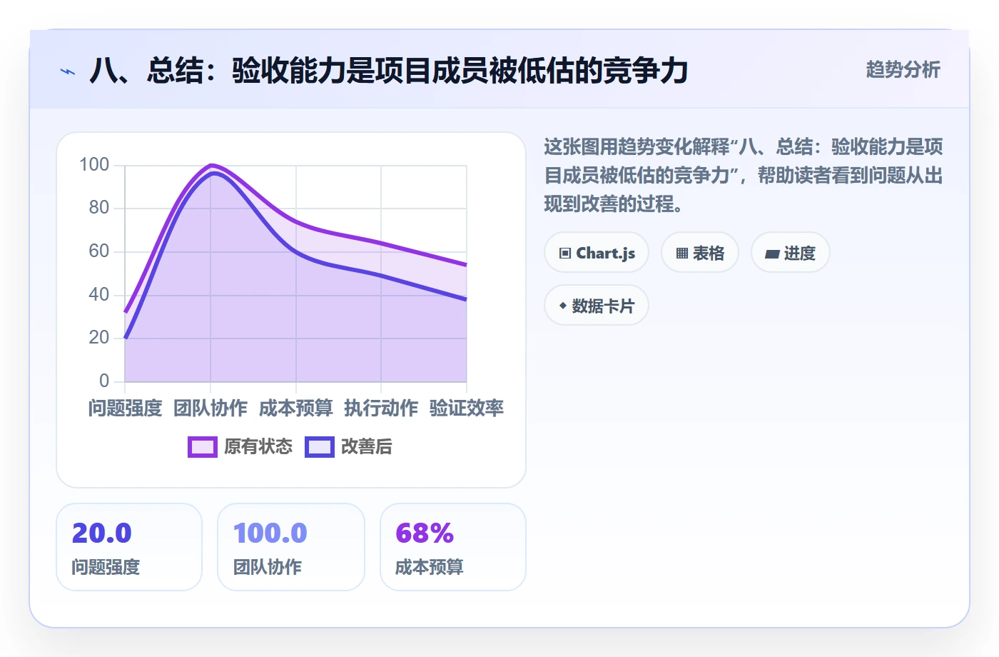 八、总结:验收能力是项目成员被低估的竞争力