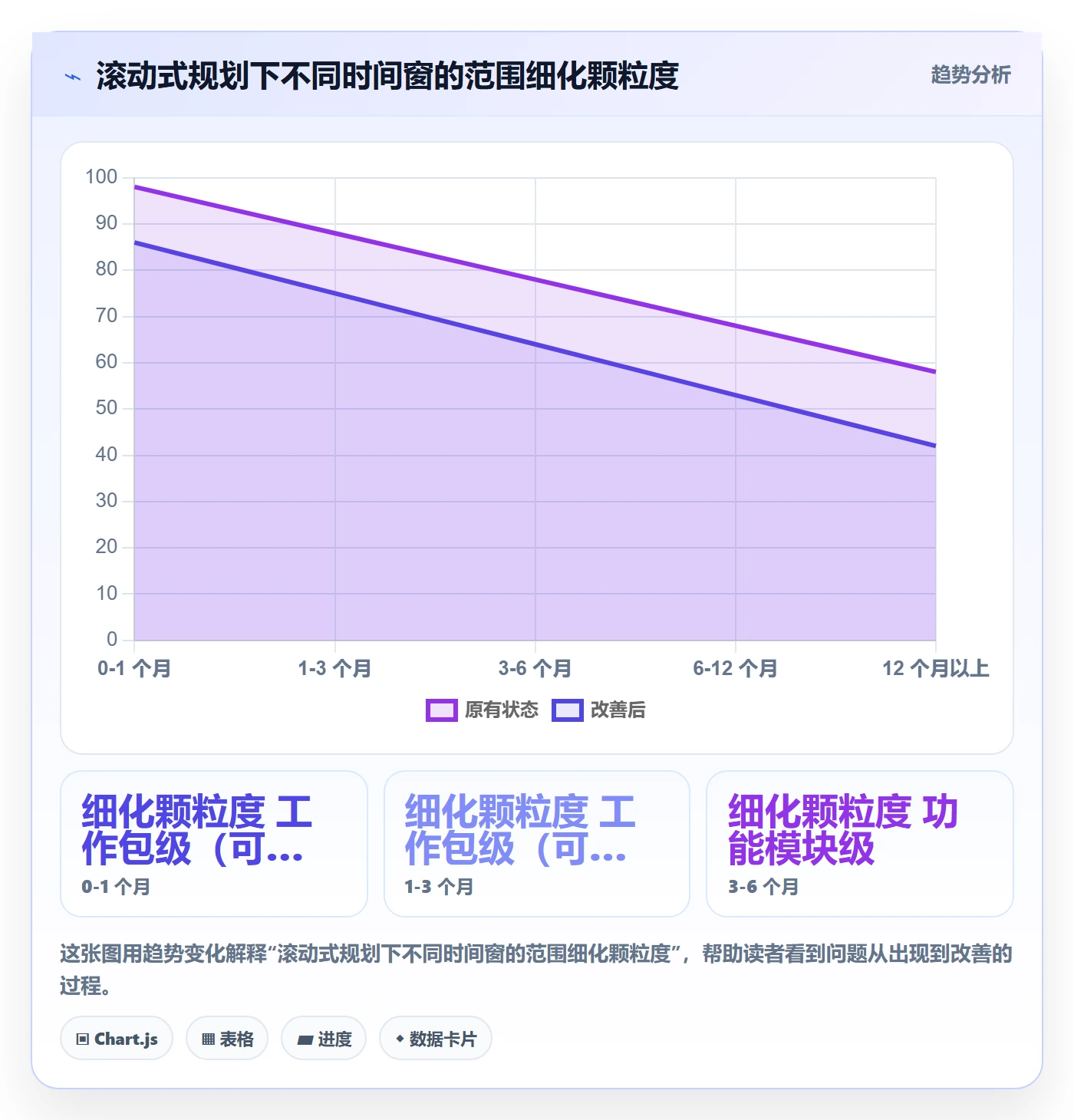 项目范围工作范围全流程:项目经理最佳实践与一文讲清