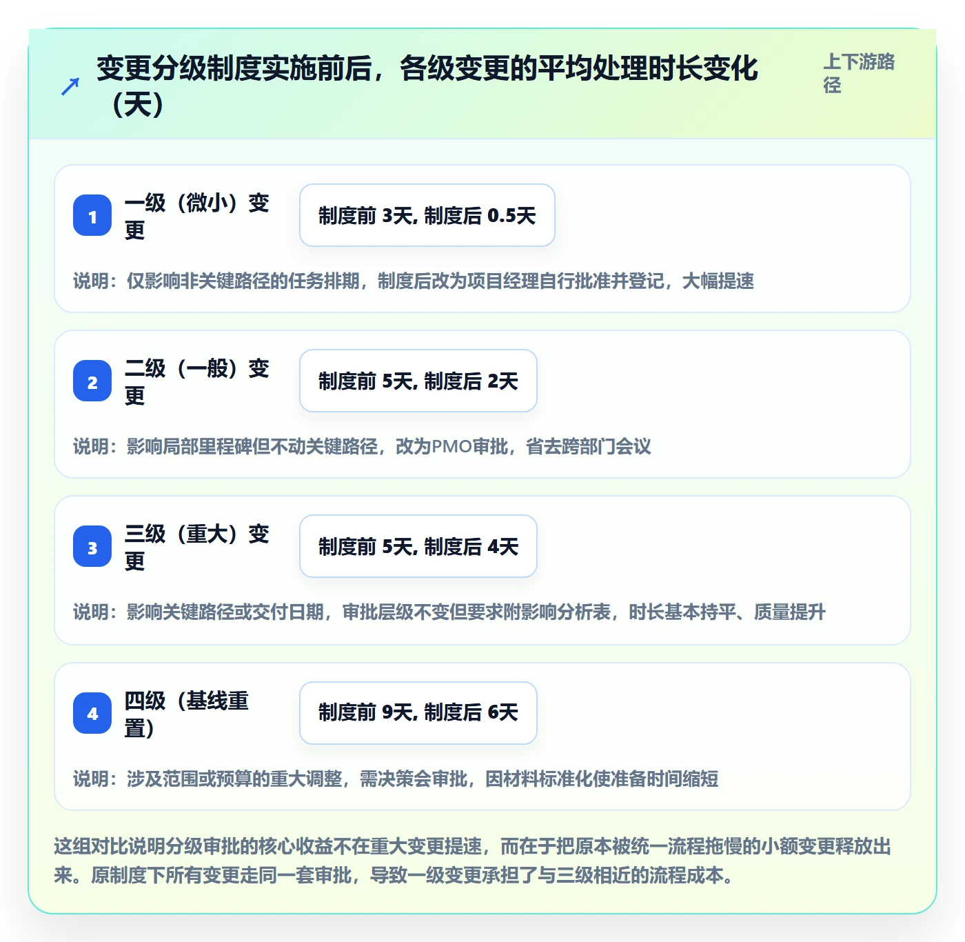 计划版本实操方法：PMO提升项目规划效率的制度设计方法与模板