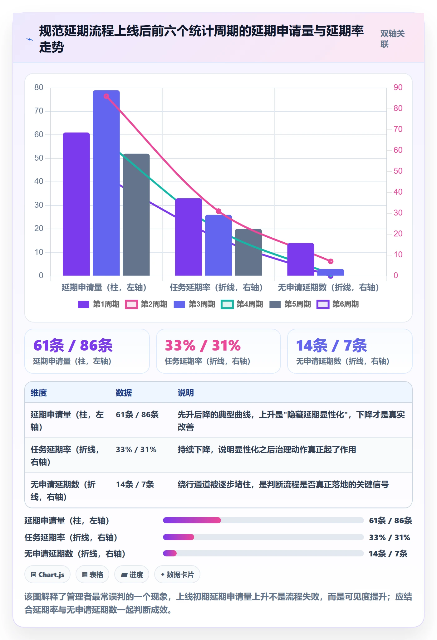 延期流程与规范:实施团队任务执行效率提升关键指标