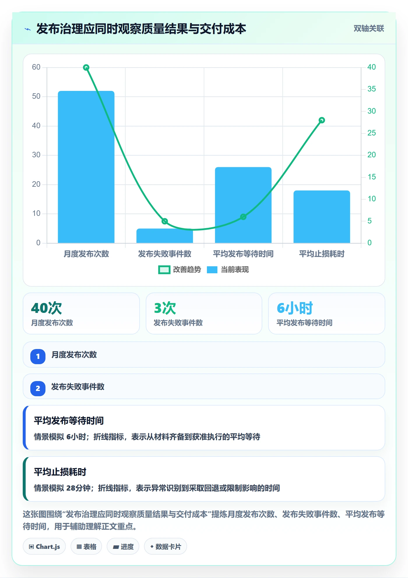 发布检查管理方法大全：研发团队发布管理落地方案落地清单
