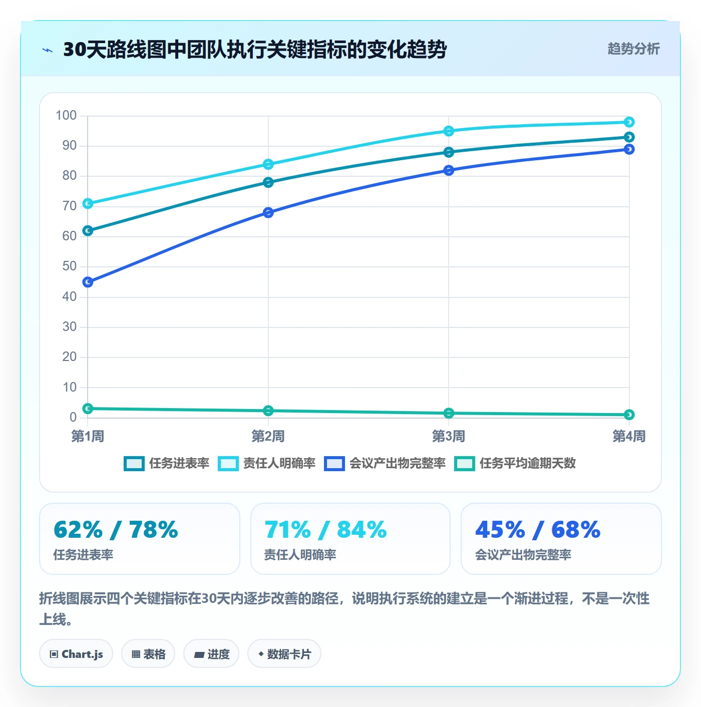 开始怎么做?管理层落地方案:任务执行从0到1