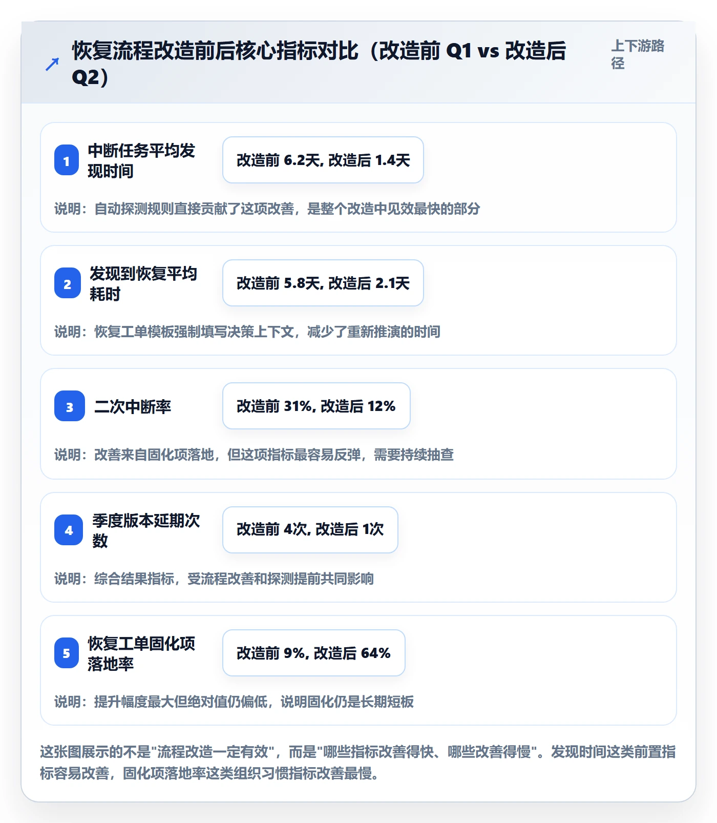 任务执行恢复全流程:产品经理协同管理与一文讲清