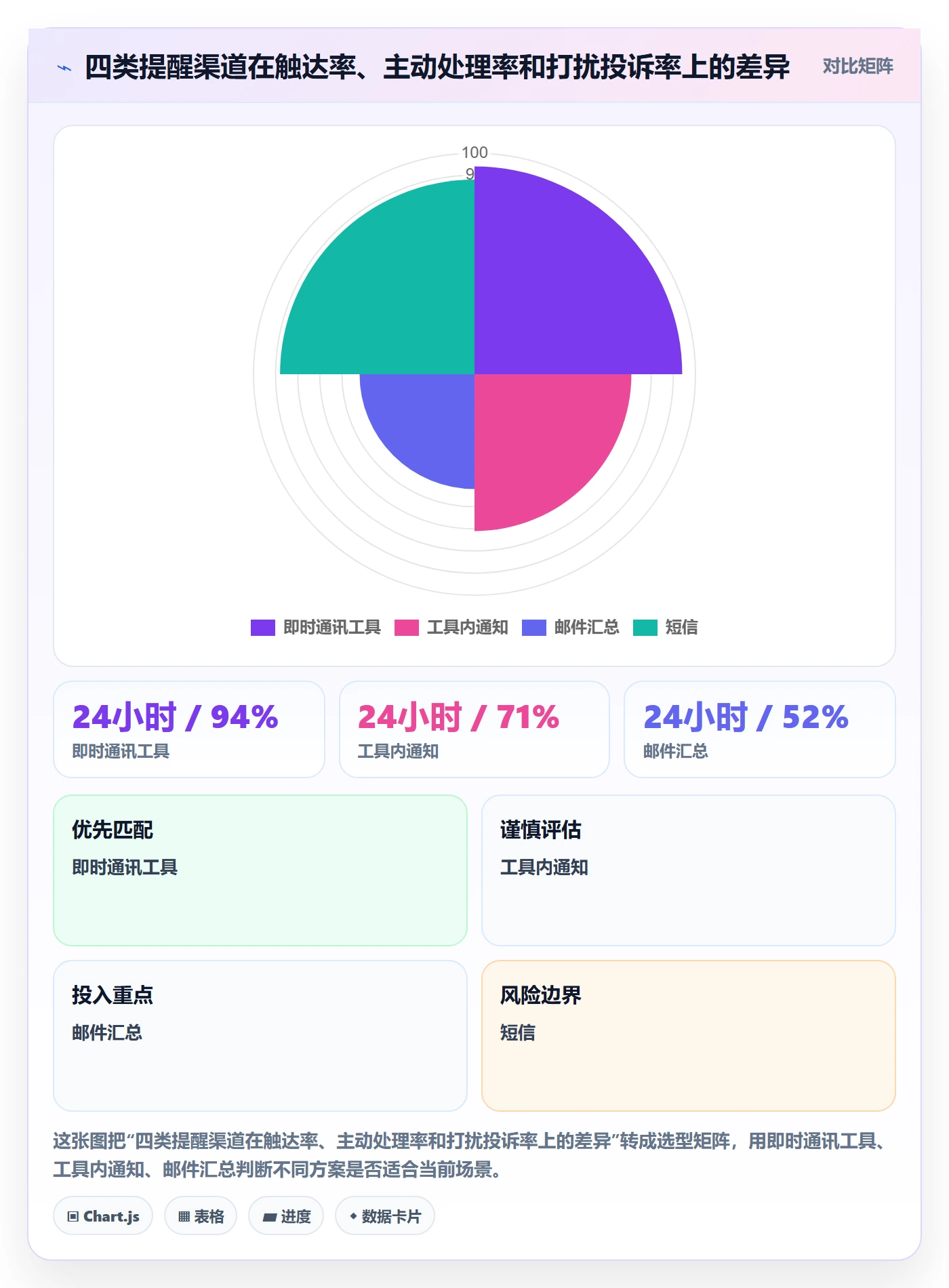 超期提醒最佳实践:PMO任务提醒落地方案,常见问题