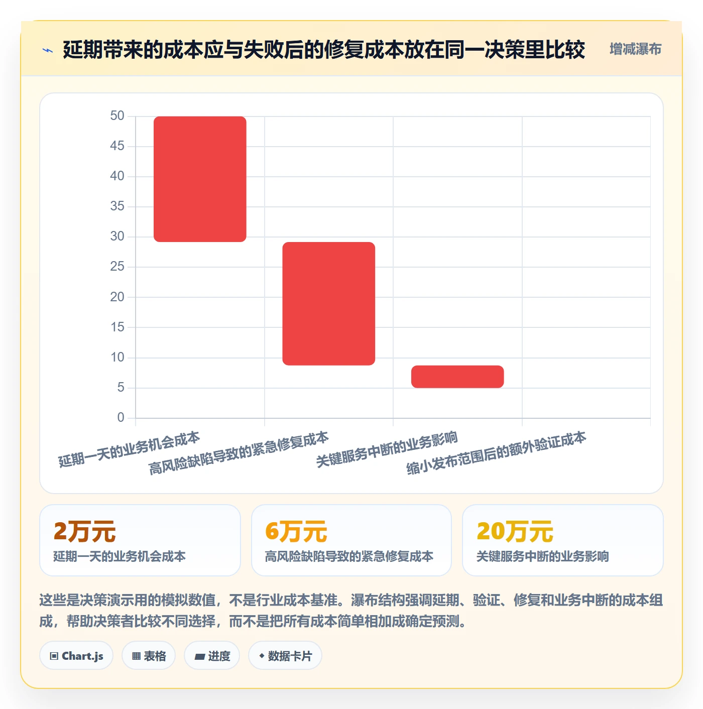 上线计划流程与规范：研发团队发布管理入门指南关键指标