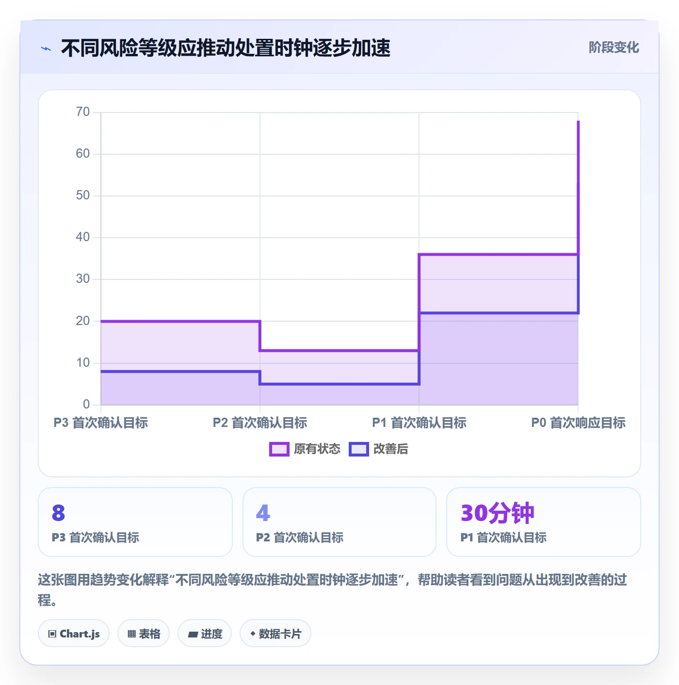 优先级落地方案：企业管理者开展Bug / 缺陷的最佳实践案例解析