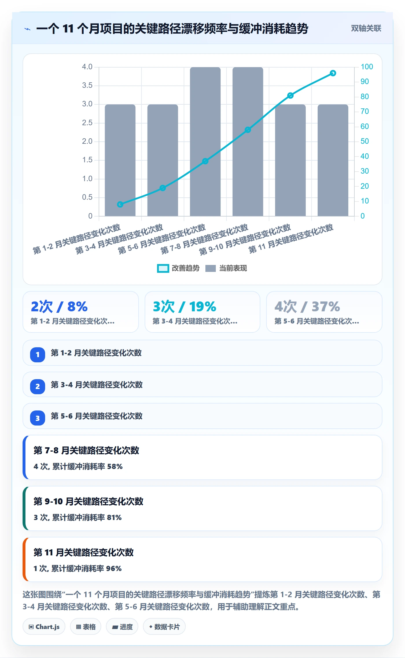 关键路径落地方案：项目负责人开展任务依赖的最佳实践案例解析