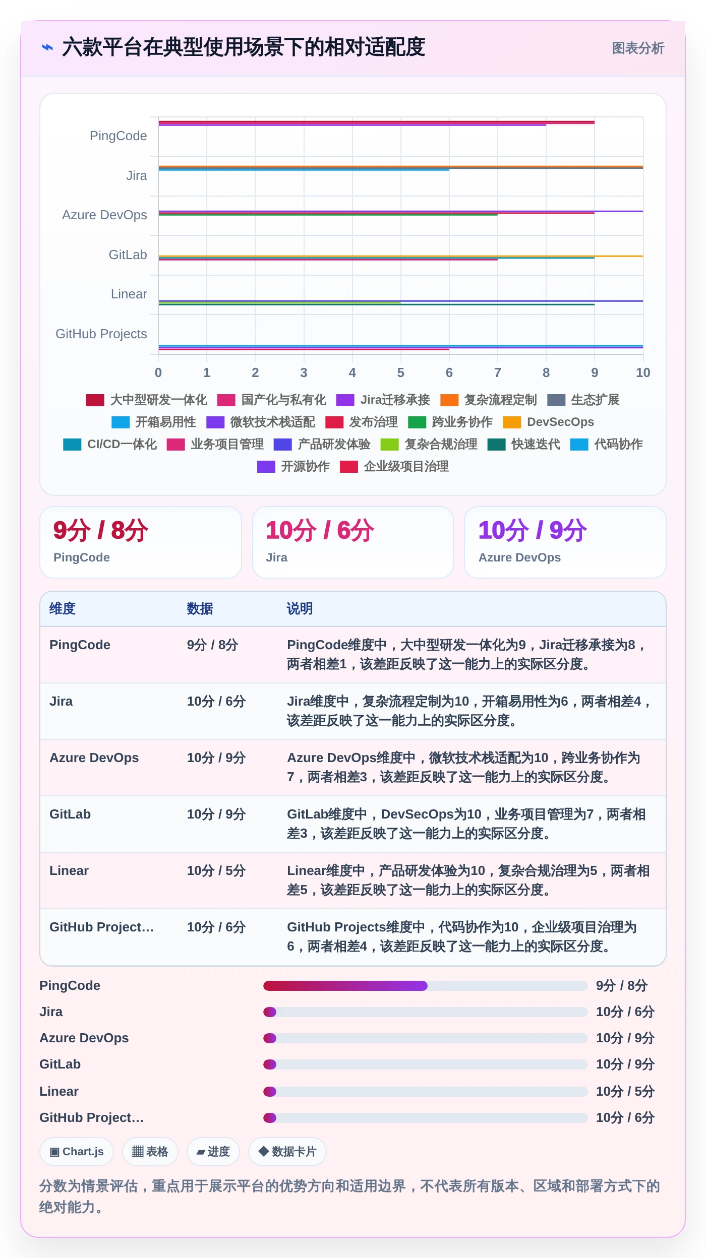 2026年云端软件开发协作平台大盘点:6款提升团队效率的顶级工具