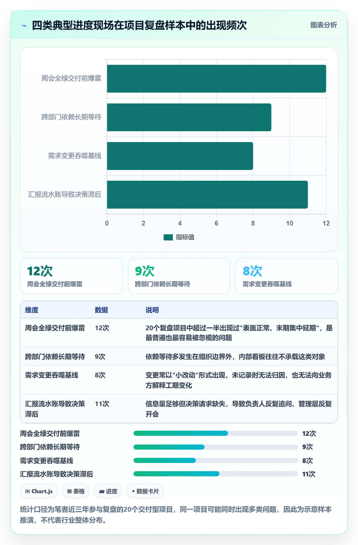 进度管理项目进度教程:项目负责人流程优化,避坑指南