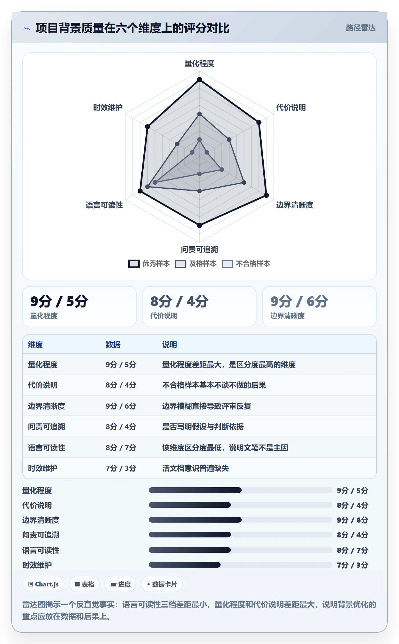 项目立项如何做好项目背景?管理层效率提升与操作步骤