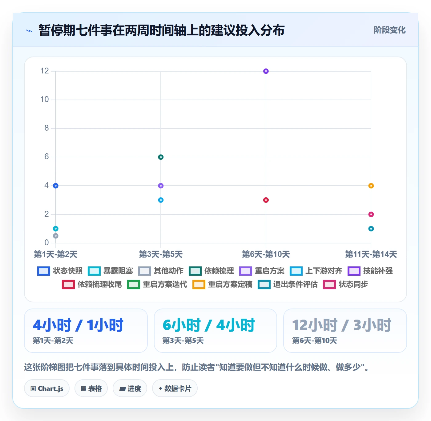 暂停管理指南:项目成员如何做好任务执行,落地方案全流程