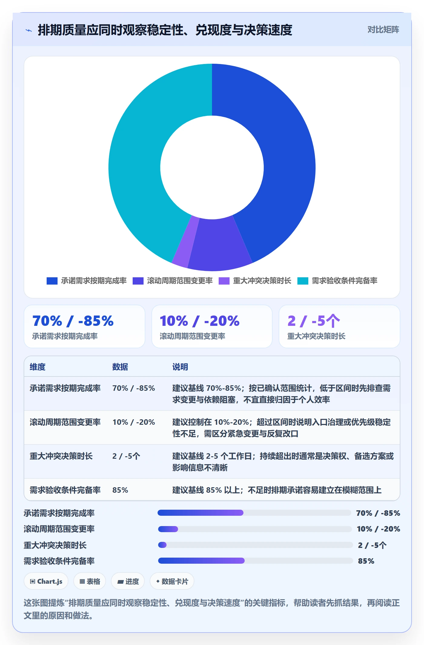 需求排期需求排期教程：管理层流程优化，避坑指南