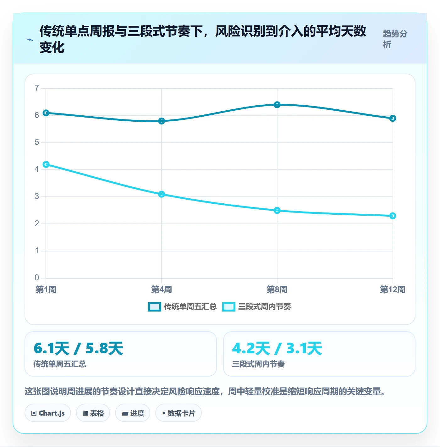 周进展管理方法大全:产品经理进度跟踪制度设计落地清单
