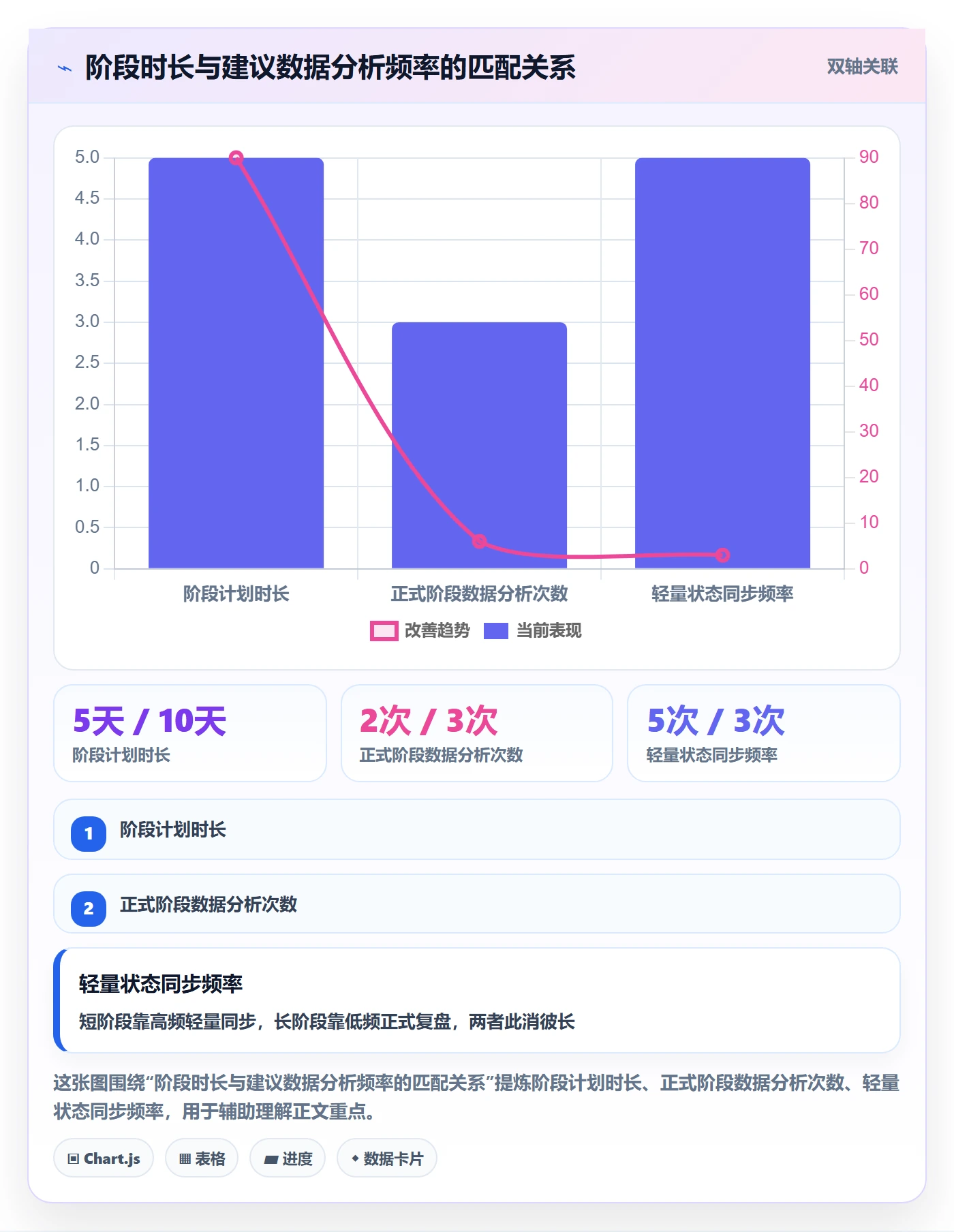 项目阶段落地方案：企业管理者开展项目阶段的数据分析案例解析