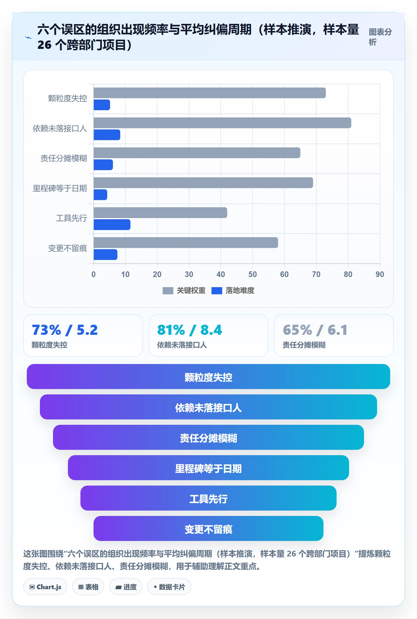 项目规划如何做好子计划?管理层效率提升与操作步骤