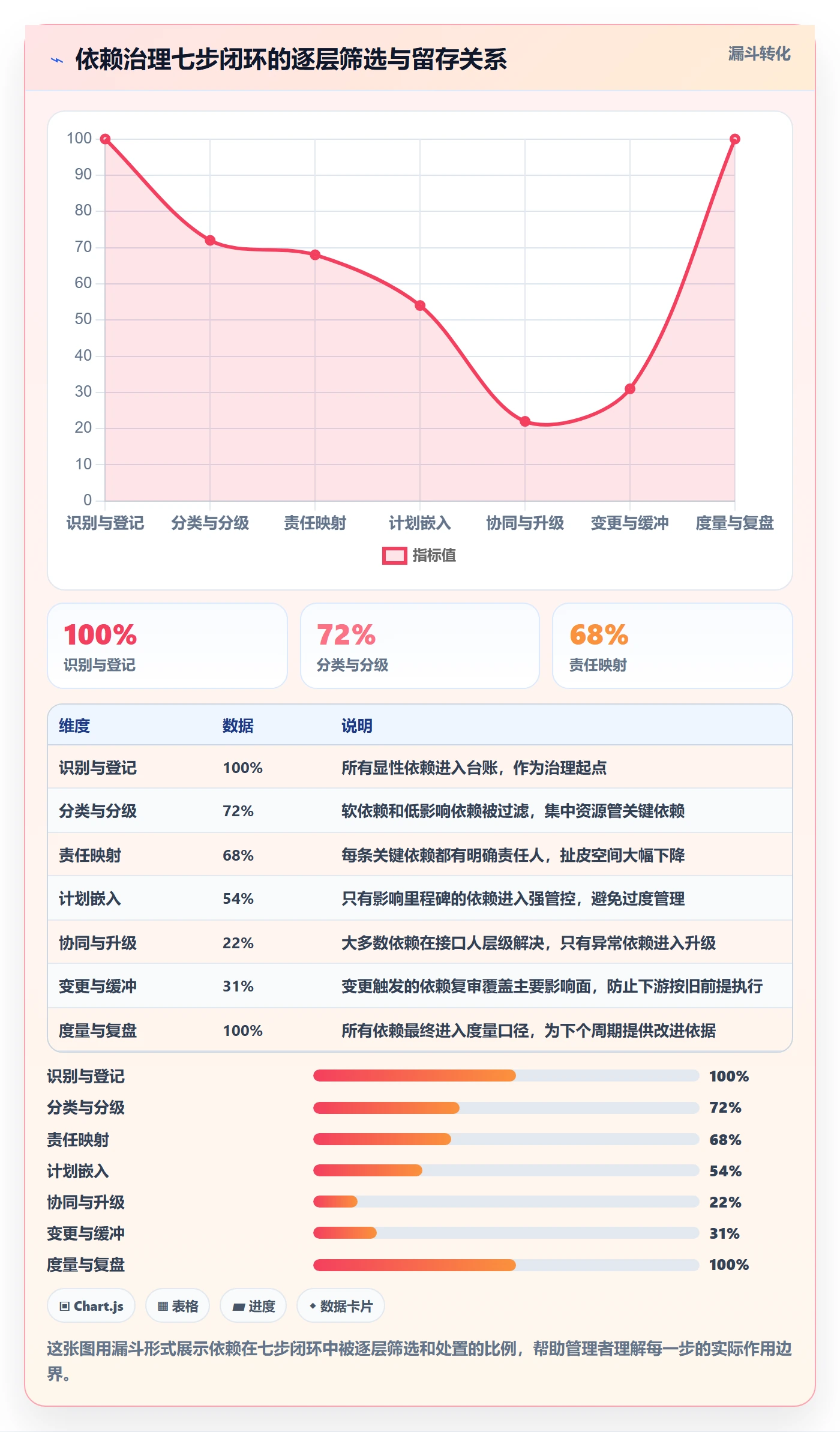任务依赖依赖关系全流程：企业管理者制度设计与一文讲清