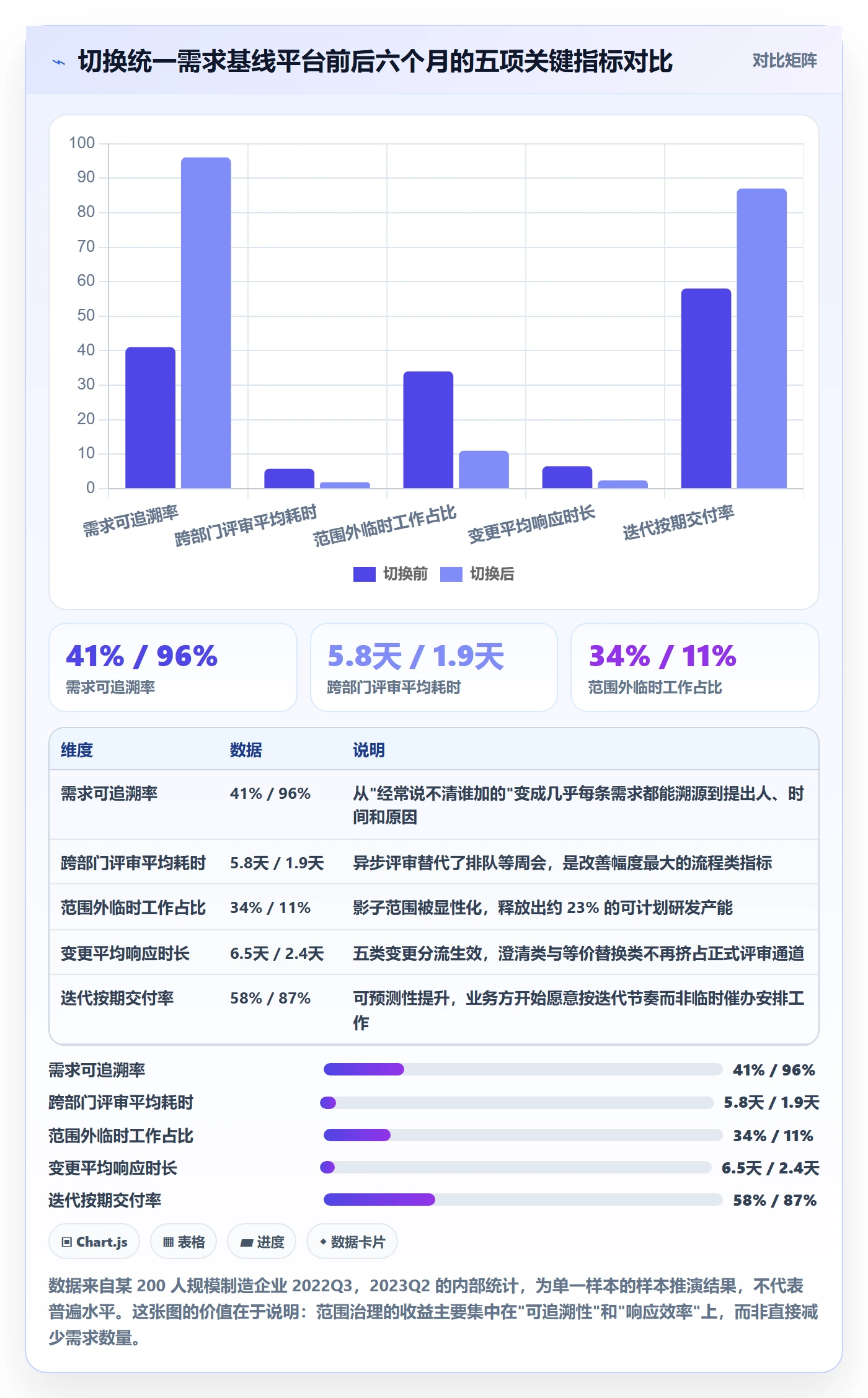 项目范围如何做好范围?跨部门团队风险控制与操作步骤