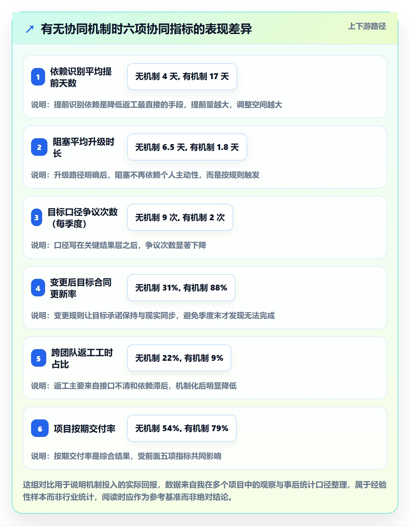 目标拆解落地方案:产品经理开展项目目标的协同管理案例解析