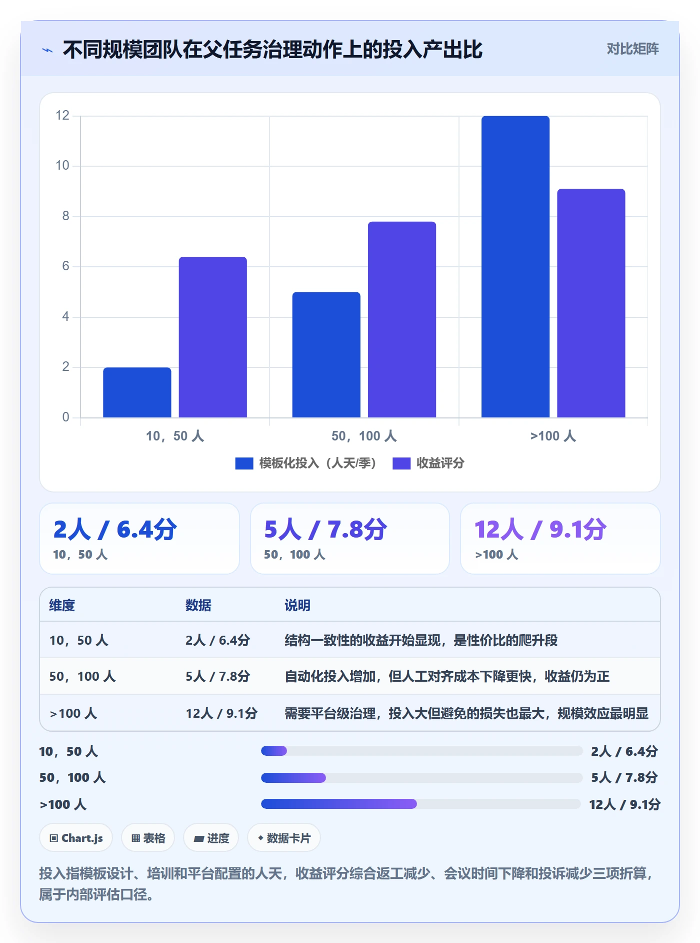 任务管理如何做好父任务?实施团队实操方法与操作步骤