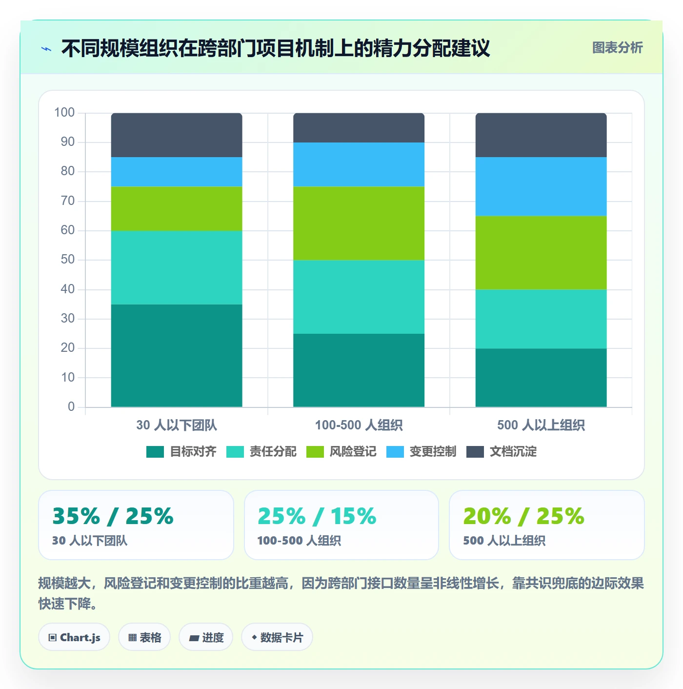 项目规划如何做好项目计划？跨部门团队风险控制与操作步骤