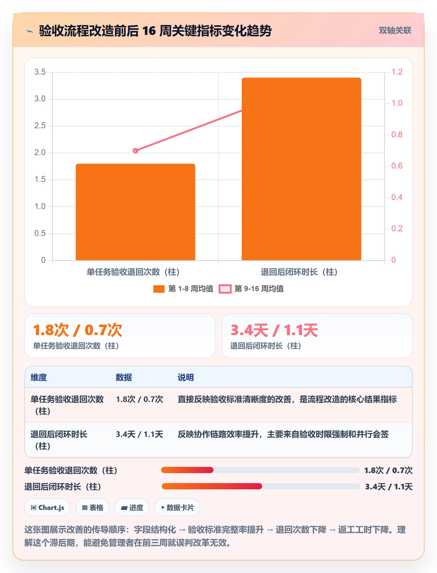 返工最佳实践：项目成员任务验收流程优化，常见问题
