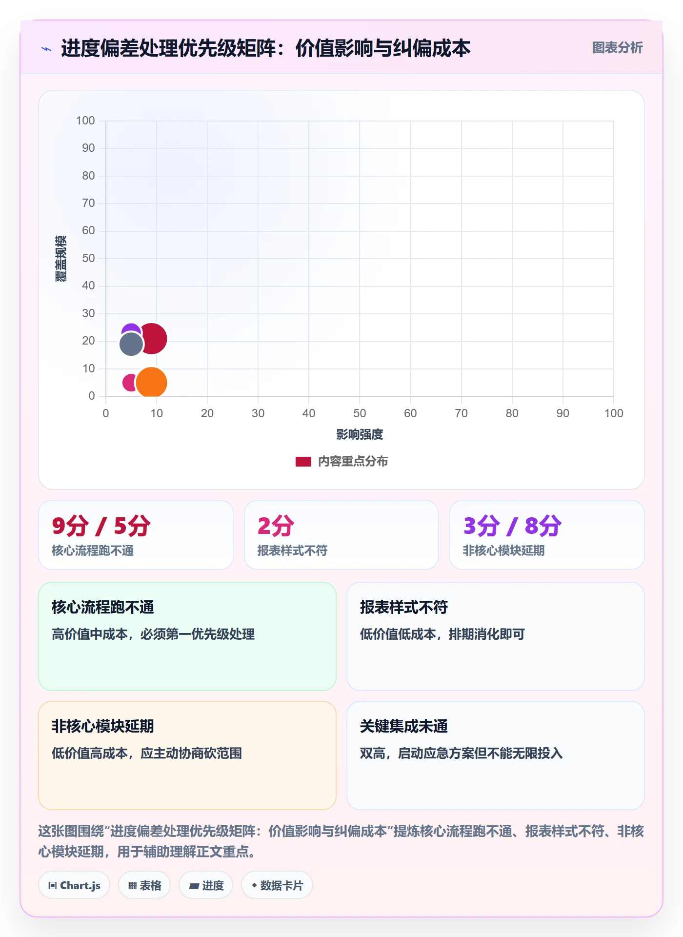 实际进度管理指南:实施团队如何做好进度管理,最佳实践全流程