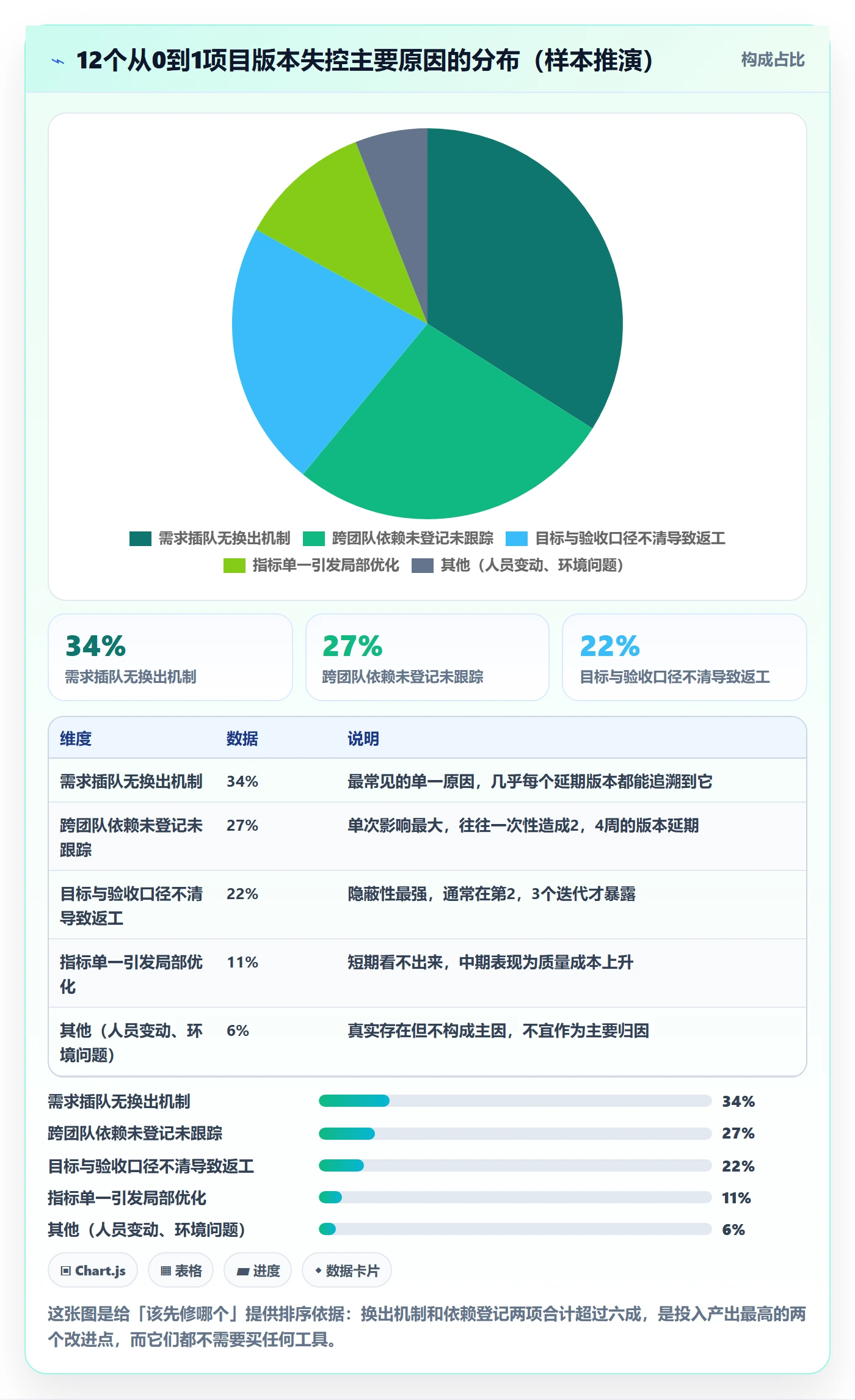 计划版本怎么做?研发团队效率提升:项目规划从0到1
